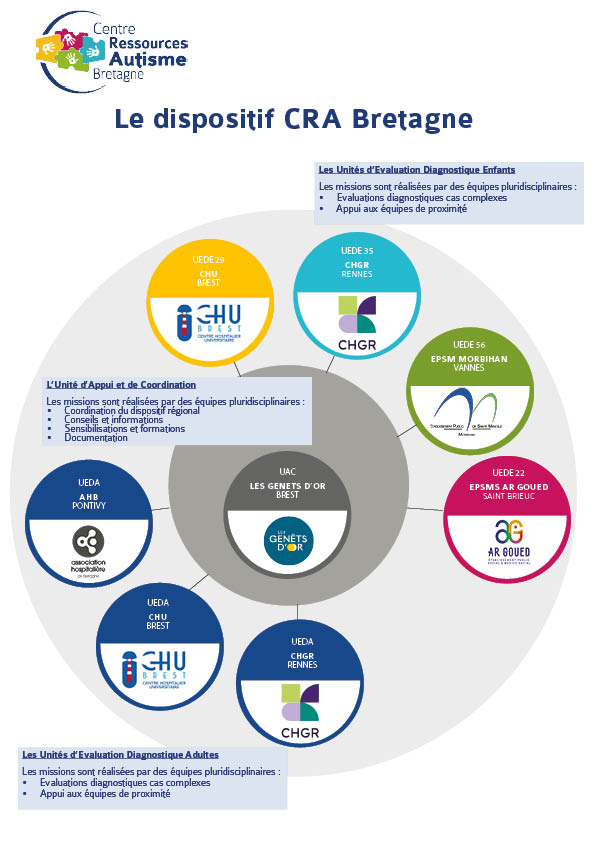 Qui Sommes-nous ? | CRA Bretagne